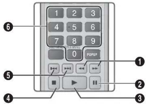 SAMSUNG HTE4530 - Buttons on the Remote Control used for Music Playback - 1