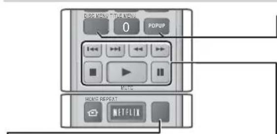 SAMSUNG HTE4530 - Buttons on the Remote Control used for Video Playback - 1