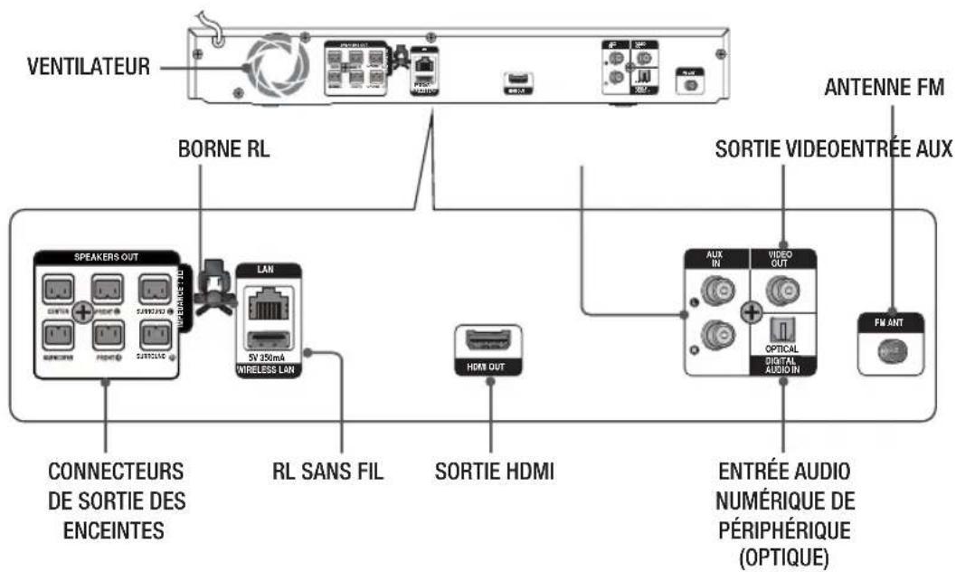 SAMSUNG HTE4530 - | REMARQUE | - 1