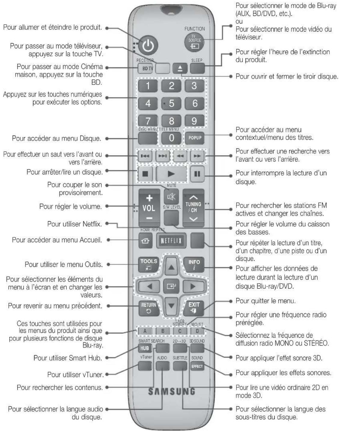 SAMSUNG HTE4530 - Télécommande - 1