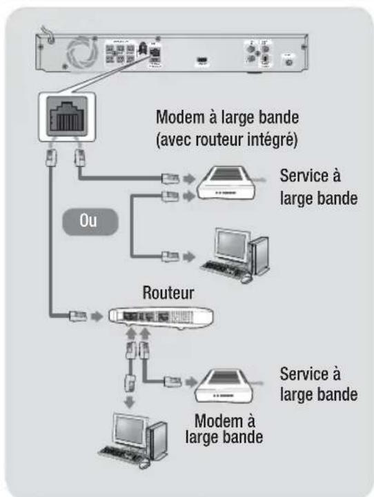 SAMSUNG HTE4530 - Connexion à un routeur réseau - 1
