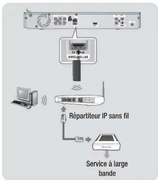 SAMSUNG HTE4530 - REMARQUE - 1