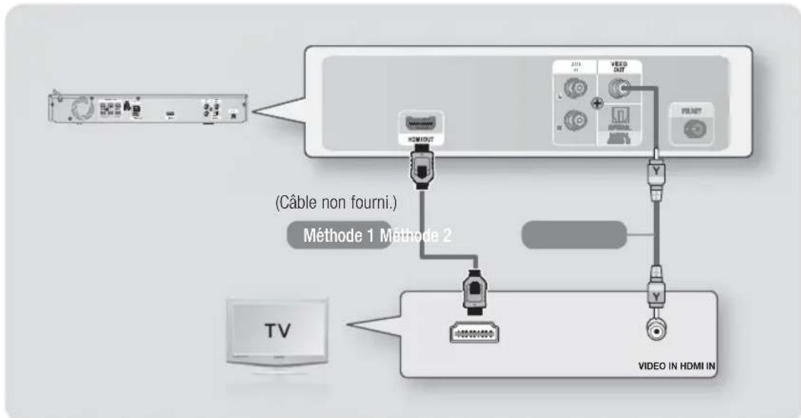 SAMSUNG HTE4530 - Connexion à un téléviseur - 1