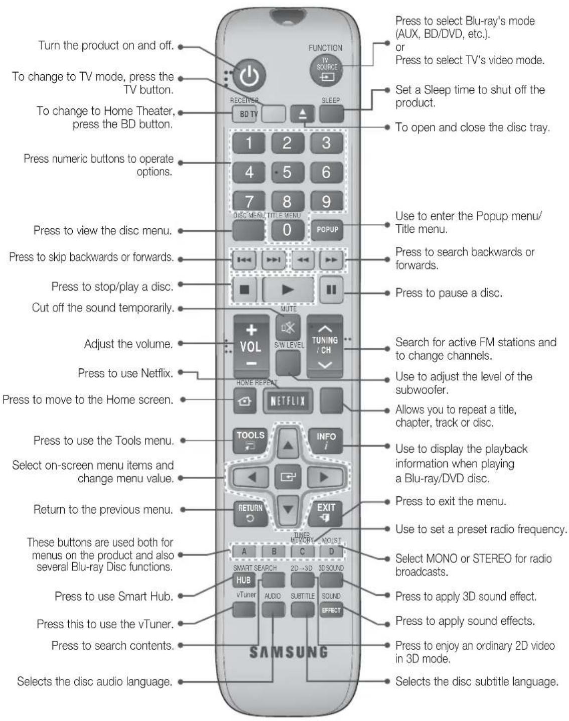 SAMSUNG HTE4530 - Remote Control - 1