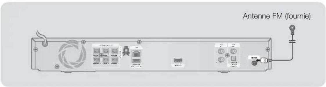 SAMSUNG HTE4530 - Connexion de l'antenne FM - 1