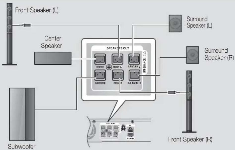 SAMSUNG HTE4530 - Front speakers only - 2