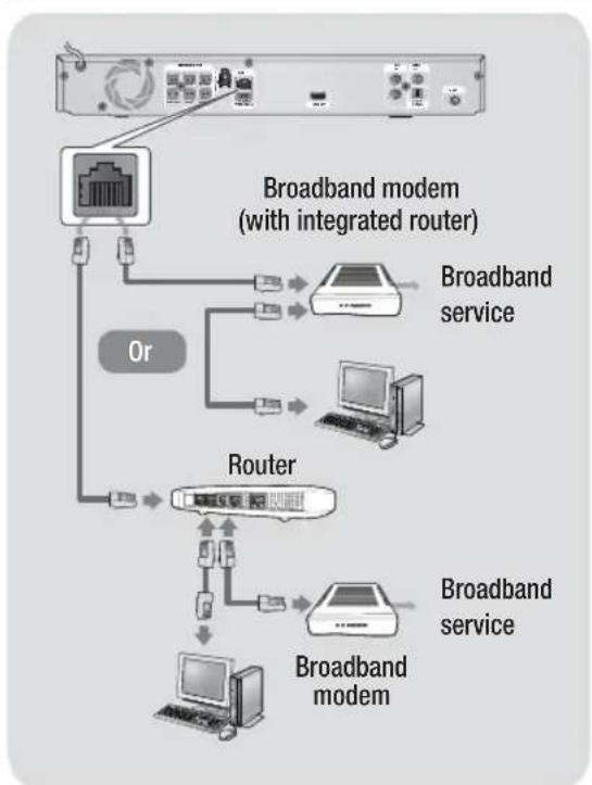 SAMSUNG HTE4530 - Connecting to a Network Router - 1