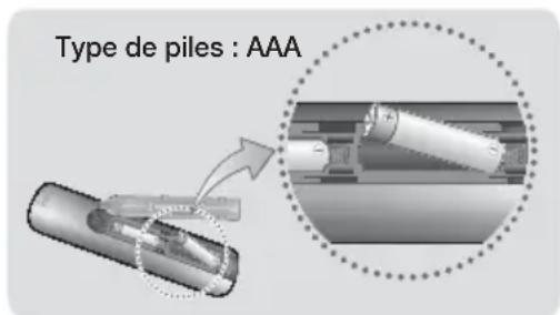 SAMSUNG HTF4530 - Installation des piles dans la télécommande - 1