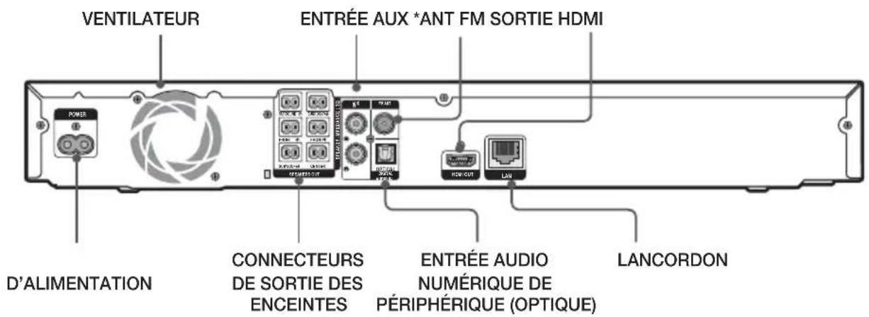 SAMSUNG HTF4530 - Face arrière - 1