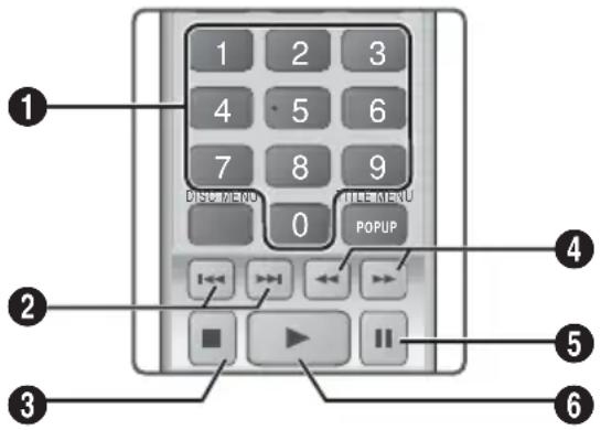 SAMSUNG HTF4530 - Touches de la télécommande utilisées pour la lecture de la musique - 1