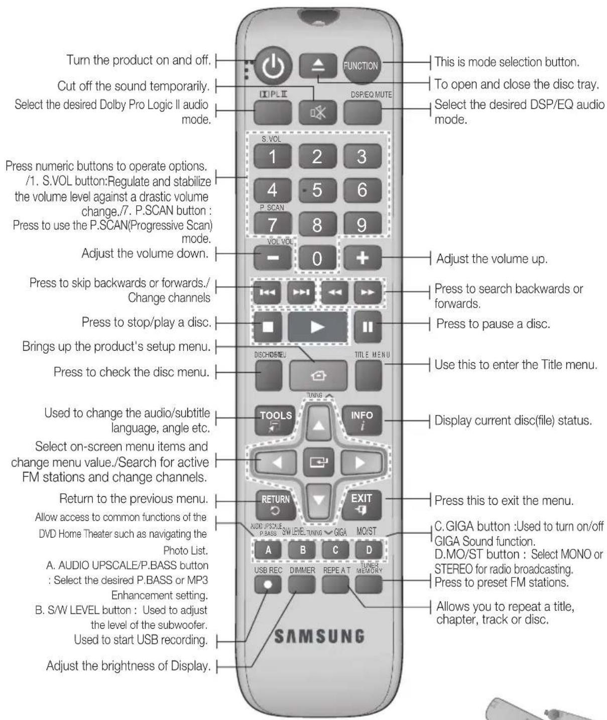 SAMSUNG HTE330 - Tour of the Remote Control - 1