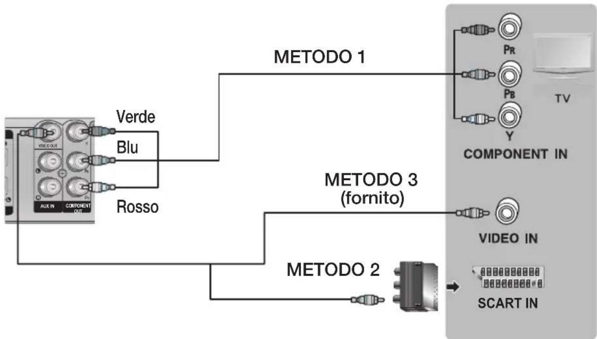 SAMSUNG HTE330 - Collegamento dell'uscita video al televisore - 1