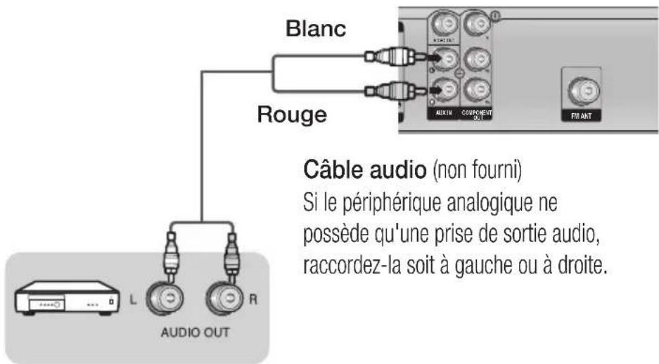 Blanc Rouge Câble audio (non fourni) Si le périphérique analogique ne possède qu'une prise de sortie audio, raccordez-la soit à gauche ou à droite.