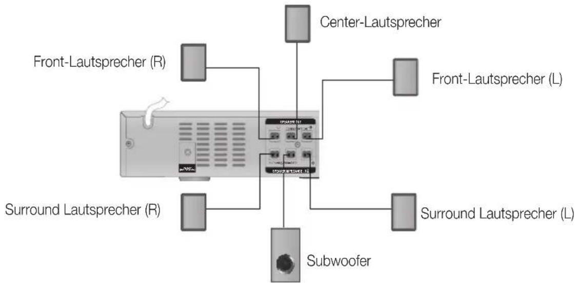 SAMSUNG HTE330 - Lautsprecher anschließen (Fortsetzung) - 1