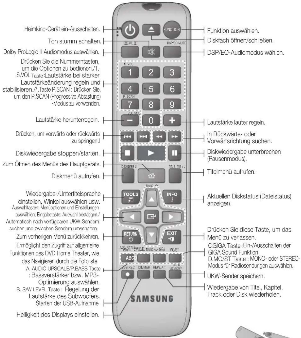 Heimkino-Gerät ein-/ausschalten. Ton stumm schalten. Dolby ProLogic II-Audiomodus auswählen. Drücken Sie die Nummerntasten, um die Optionen zu bedienen./1. S.VOL Taste Lautstärke bei starker Lautstärkeänderung regeln und stabilisieren./7.Taste P.SCAN : Drücken Sie, um den P.SCAN (Progressive Abtastung) -Modus zu verwenden. Lautstärke herunterregeln. Drücken, um vorwärts oder rückwärts zu springen.I Diskwiedergabe stoppen/starten. Zum Öffnen des Menüs des Hauptgeräts. Diskmenü aufrufen. Wiedergabe-/Untertitelsprache einstellen, Winkel auswählen usw. Auswahltasten: Menüoptionen und Einstellungen auswählen; Eingabetaste: Auswahl bestätigen./ Automatisch nach verfügbaren UKW-Sendern suchen und zwischen Sendern umschalten. Zum vorherigen Menü zurückkehren. Ermöglicht den Zugriff auf allgemeine Funktionen des DVD Home Theater, wie das Navigieren durch die Fotoliste. A. AUDIO UPSCALE/P.BASS Taste : Bassverstärker bzw. MP3- Optimierung auswählen. B. S/W LEVEL Taste : Regelung der Lautstärke des Subwoofers. Starten der USB-Aufnahme Helligkeit des Displays einstellen. FUNCTION DSP/EQ MUTE S VOL 1 2 3 4 5 6 P. SCAN 7 8 9 VOL VOL - 0 + Lautstärke lauter regeln. In Rückwärts- oder Vorwärtsrichtung suchen. Diskwiedergabe unterbrechen (Pausenmodus). Titelmenü aufrufen. Aktuellen Diskstatus (Dateistatus) anzeigen. DRücken Sie diese Taste, um das Menü zu verlassen. C.GIGA Taste :Ein-/Ausschalten der GIGA Sound Funktion. D.MO/ST Taste : MONO- oder STEREO- Modus für Radiosendungen auswählen. UKW-Sender speichern. Wiedergabe von Titel, Kapitel, Track oder Disk wiederholen.