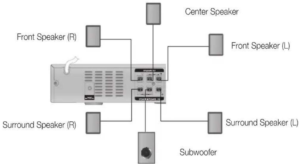 SAMSUNG HTE330 - Connecting The Speakers - 1