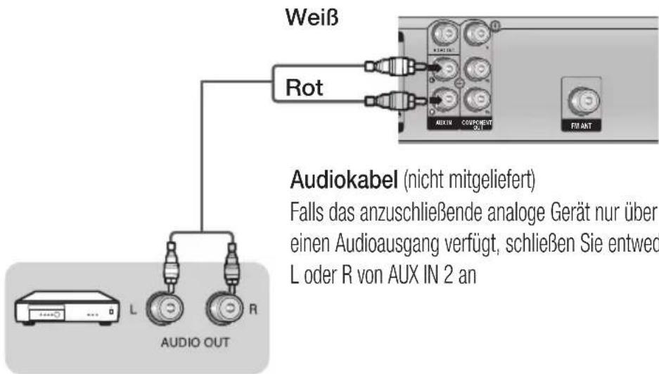 Weiß Rot Audiokabel (nicht mitgeliefert) Falls das anzuschließende analoge Gerät nur über einen Audioausgang verfügt, schließen Sie entwed L oder R von AUX IN 2 an