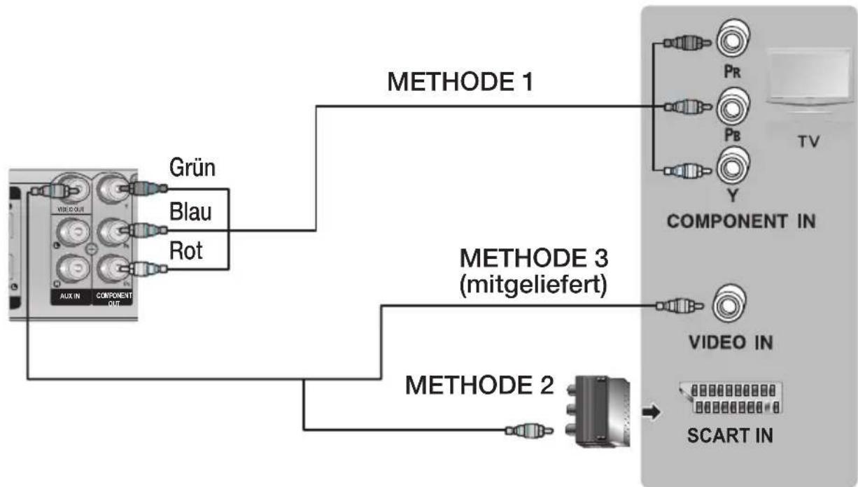 SAMSUNG HTE330 - Fernsehgerät anschließen - 1