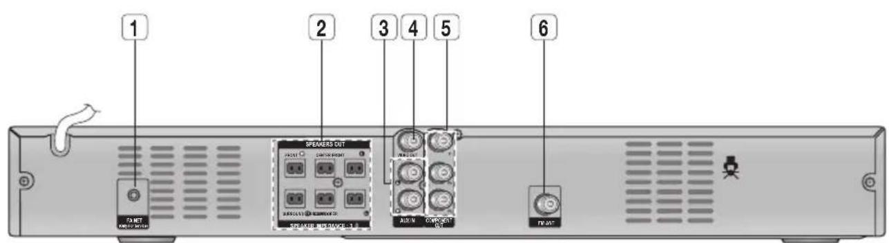SAMSUNG HTE330 - Rear Panel - 1