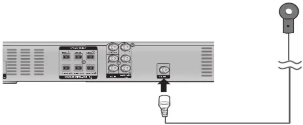 SAMSUNG HTE330 - Antenna FM (fornita) - 1
