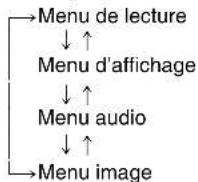 PANASONIC SCHT700P - Appuyer sur [DISPLAY]. - 2
