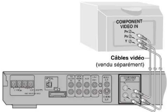 PANASONIC SCHT700P - Raccorder directement au téléviseur. - 1