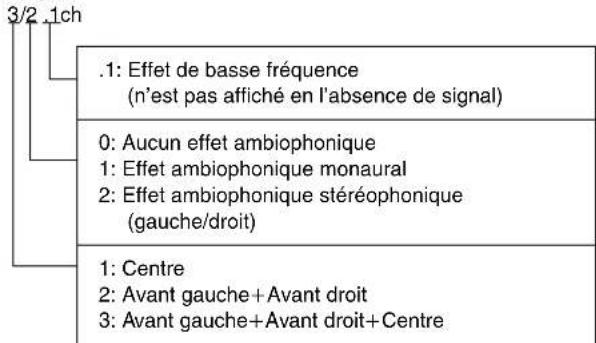 PANASONIC SCHT700P - Type de signal/données - 1
