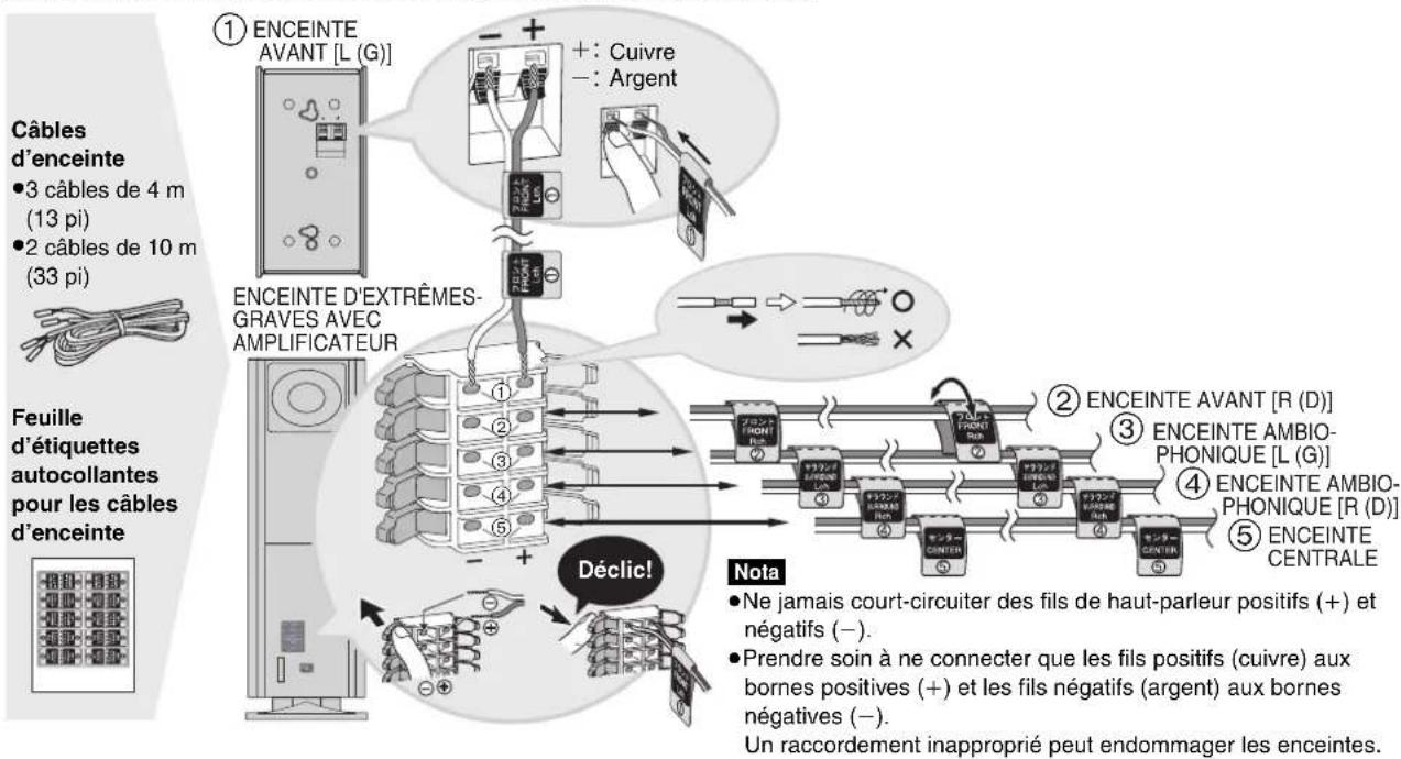 PANASONIC SCHT700P - Raccordement des enceintes avec le caisson d'extrêmes-graves - 1