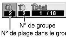 PANASONIC SCHT700P - Sélection de groupes pour la lecture - 1