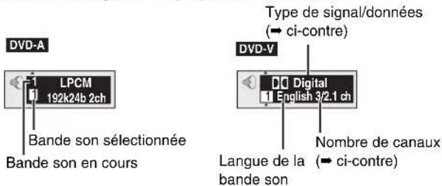 PANASONIC SCHT700P - Appuyer sur [AUDIO]. - 1
