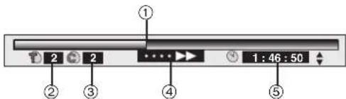 PANASONIC SCHT700P - Indicateur d'état - 1