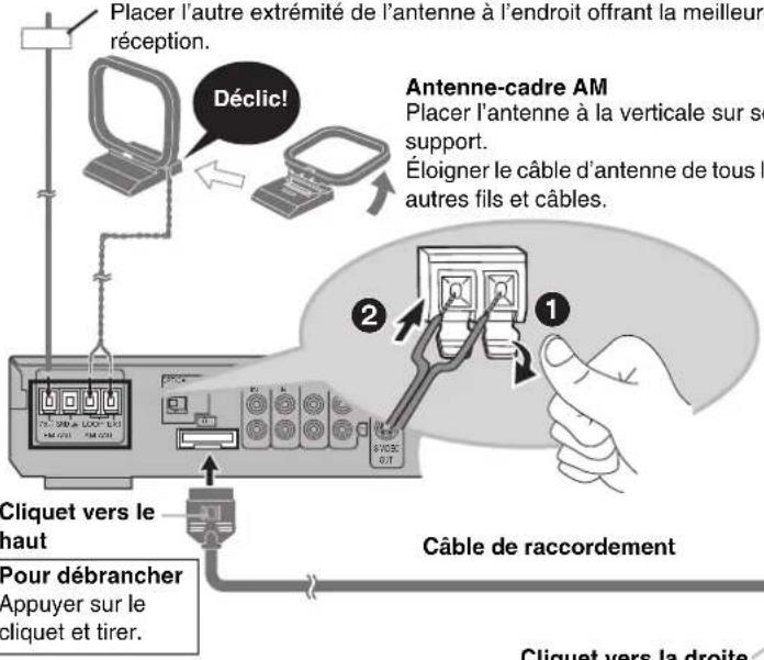 PANASONIC SCHT700P - ÉTAPE4 Enceinte d'extrêmes-graves, antennes et cordon d'alimentation - 5