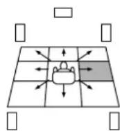 PANASONIC SCHT700P - Position d'écoute - 1