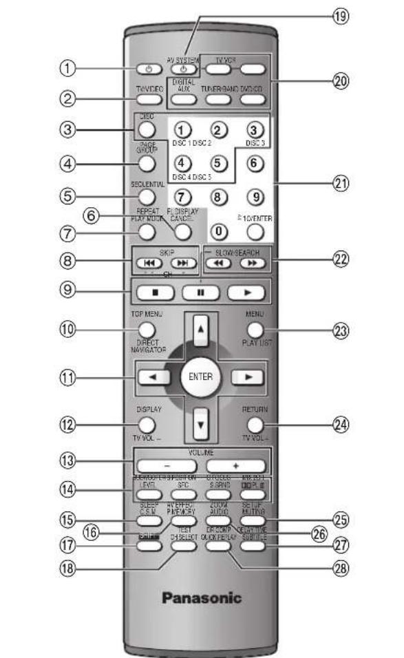 PANASONIC SCHT700P - ■ Image télé - 3