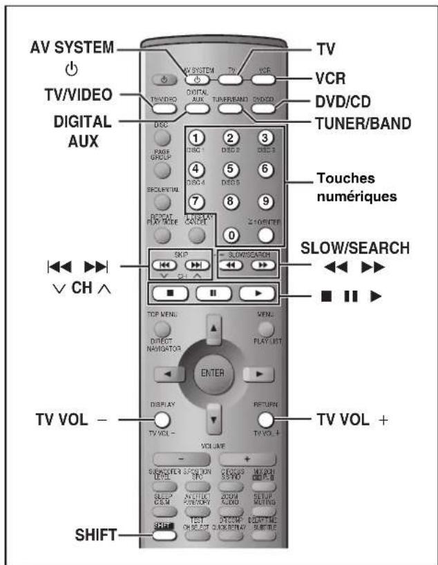PANASONIC SCHT700P - Exemple de raccordements - 2