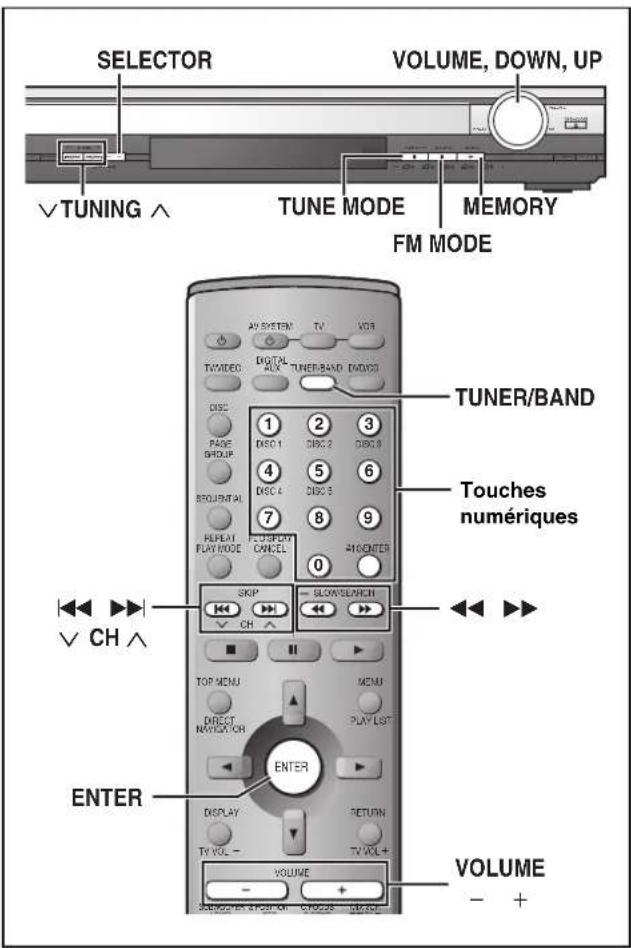 PANASONIC SCHT700P - Pour changer le mode utilisateur - 4