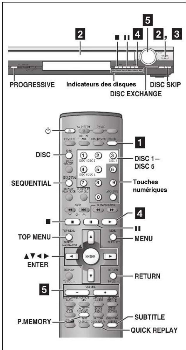 PANASONIC SCHT700P - Enceint d'extrêmes-graves - 1