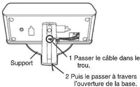 PANASONIC SCHT700P - ■ Protection des câbles - 1