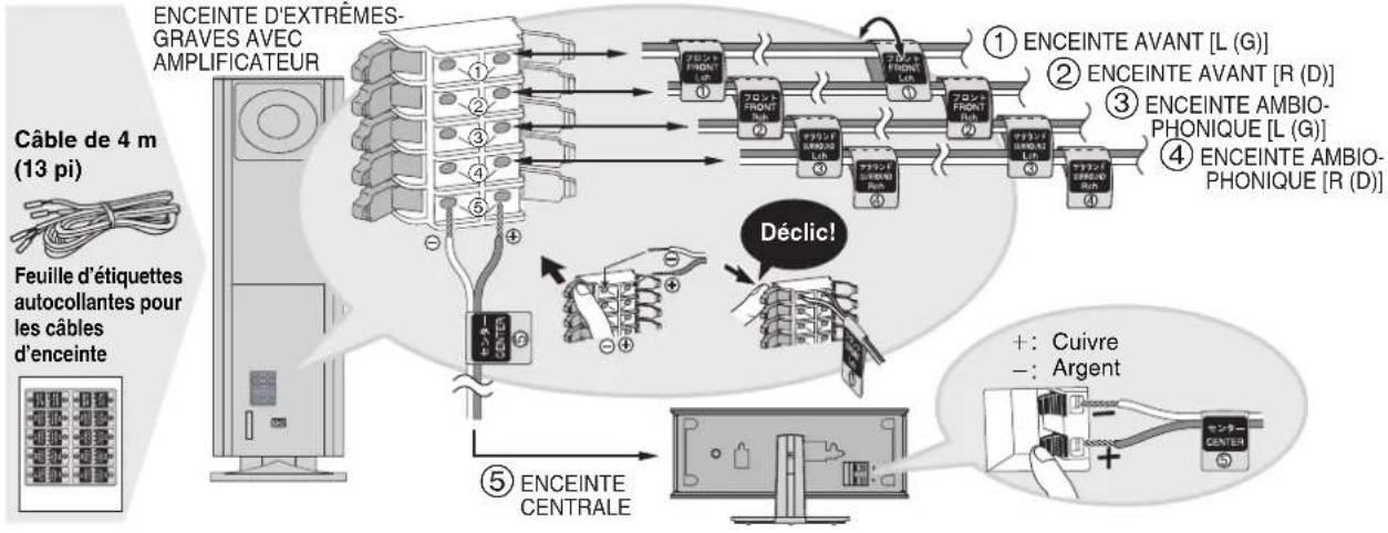 PANASONIC SCHT700P - Raccordement des enceintes avec le caisson d'extrêmes-graves - 1
