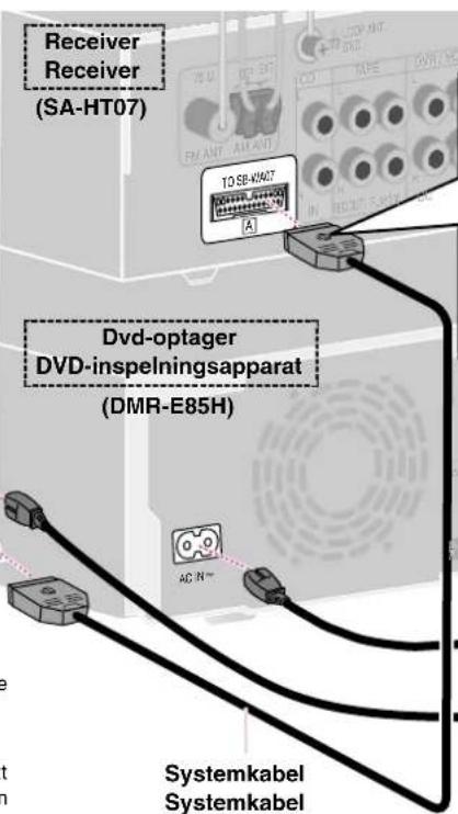 PANASONIC SCHT37R - Bemærk - 1