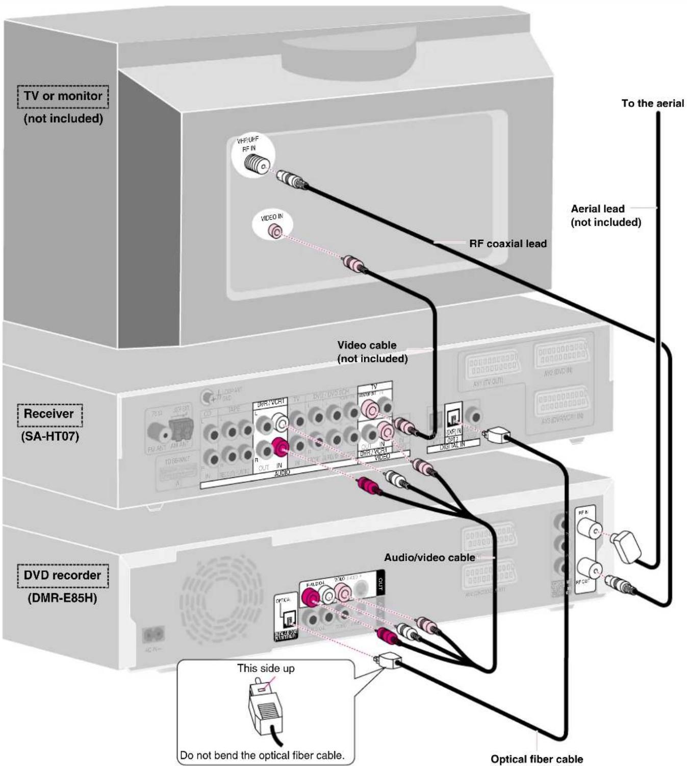 PANASONIC SCHT37R - Choose the connection that suits your system. - 2