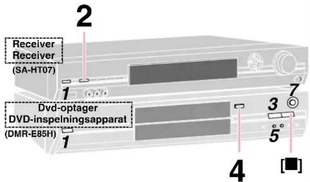PANASONIC SCHT37R - Forberedelse/Förberedelse - 1