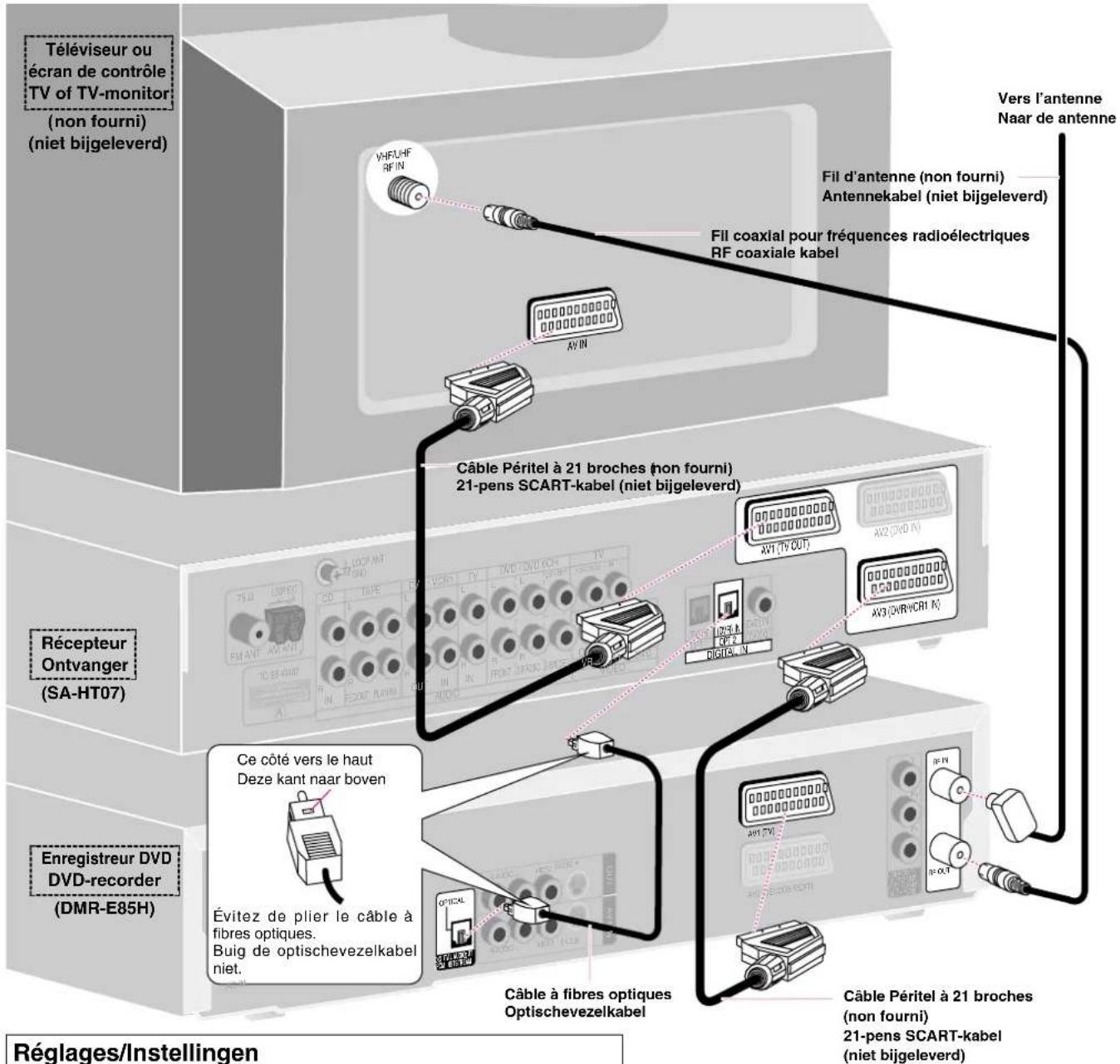 PANASONIC SCHT37R - Raccordez le récepteur, l'enregistreur DVD et le téléviseur ou écran de contrôle De ontvanger, DVD-recorder en TV of TV-monitor met elkaar verbinden - 8