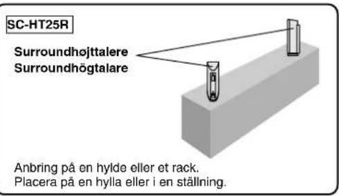 PANASONIC SCHT37R - Opstilling/Placering - 2