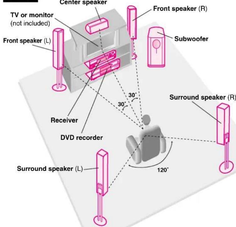 PANASONIC SCHT37R - Placement - 1