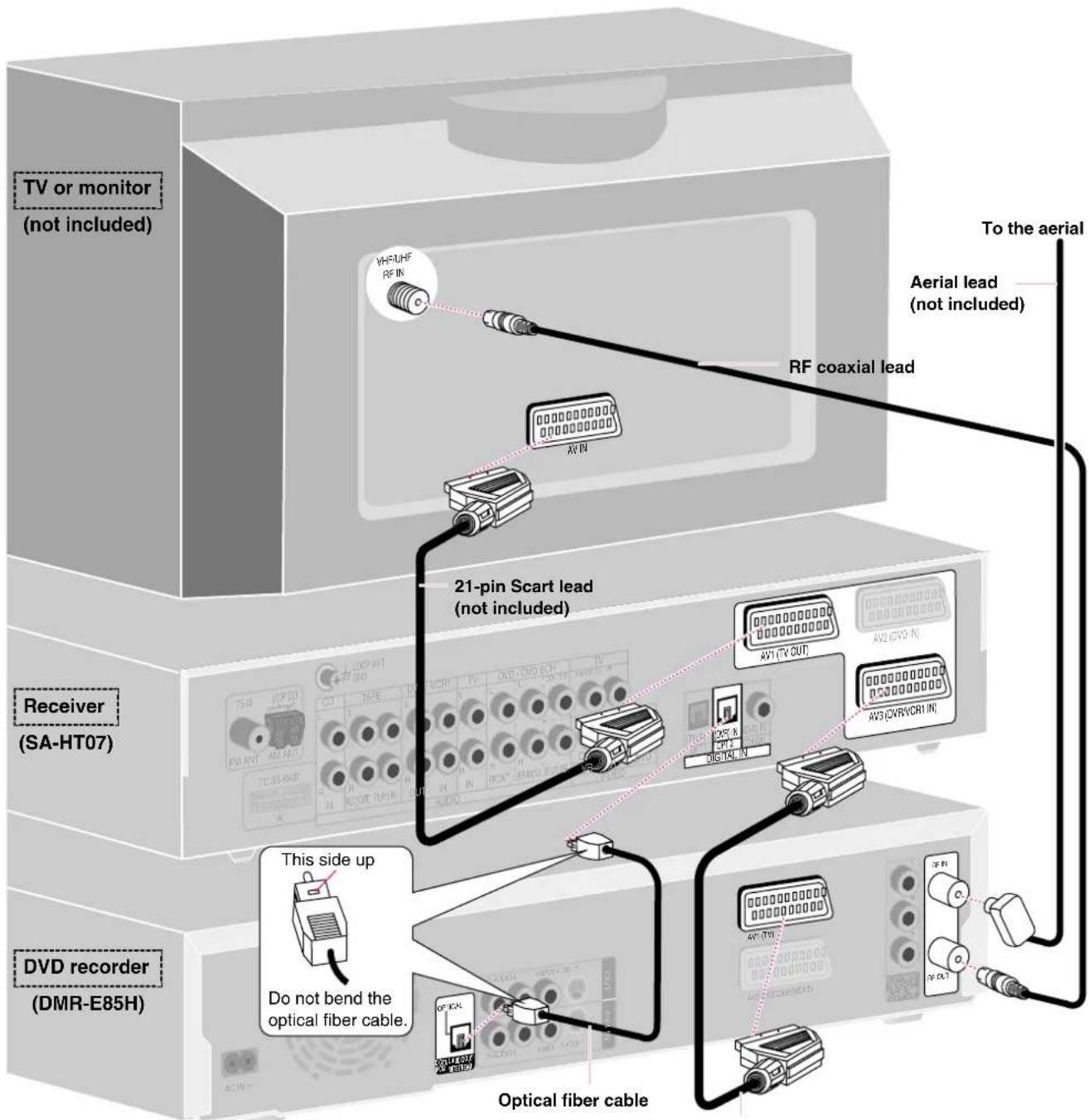 PANASONIC SCHT37R - Choose the connection that suits your system. - 8