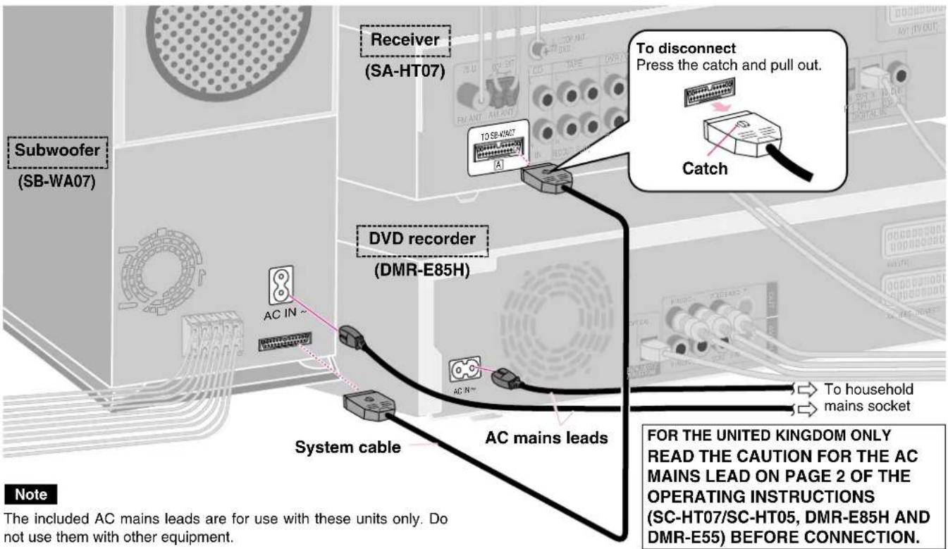 PANASONIC SCHT37R - Connect the System cable and AC mains leads - 1