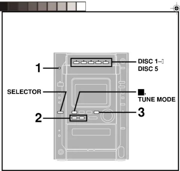 PANASONIC SCDK10 - Au moyen de la télécommande seulement - 1