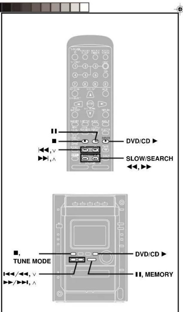 PANASONIC SCDK10 - Fonctionnement du changeur - 1