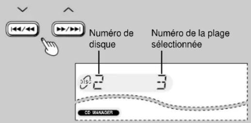 PANASONIC SCDK10 - Au moyen de la télécommande seulement - 3